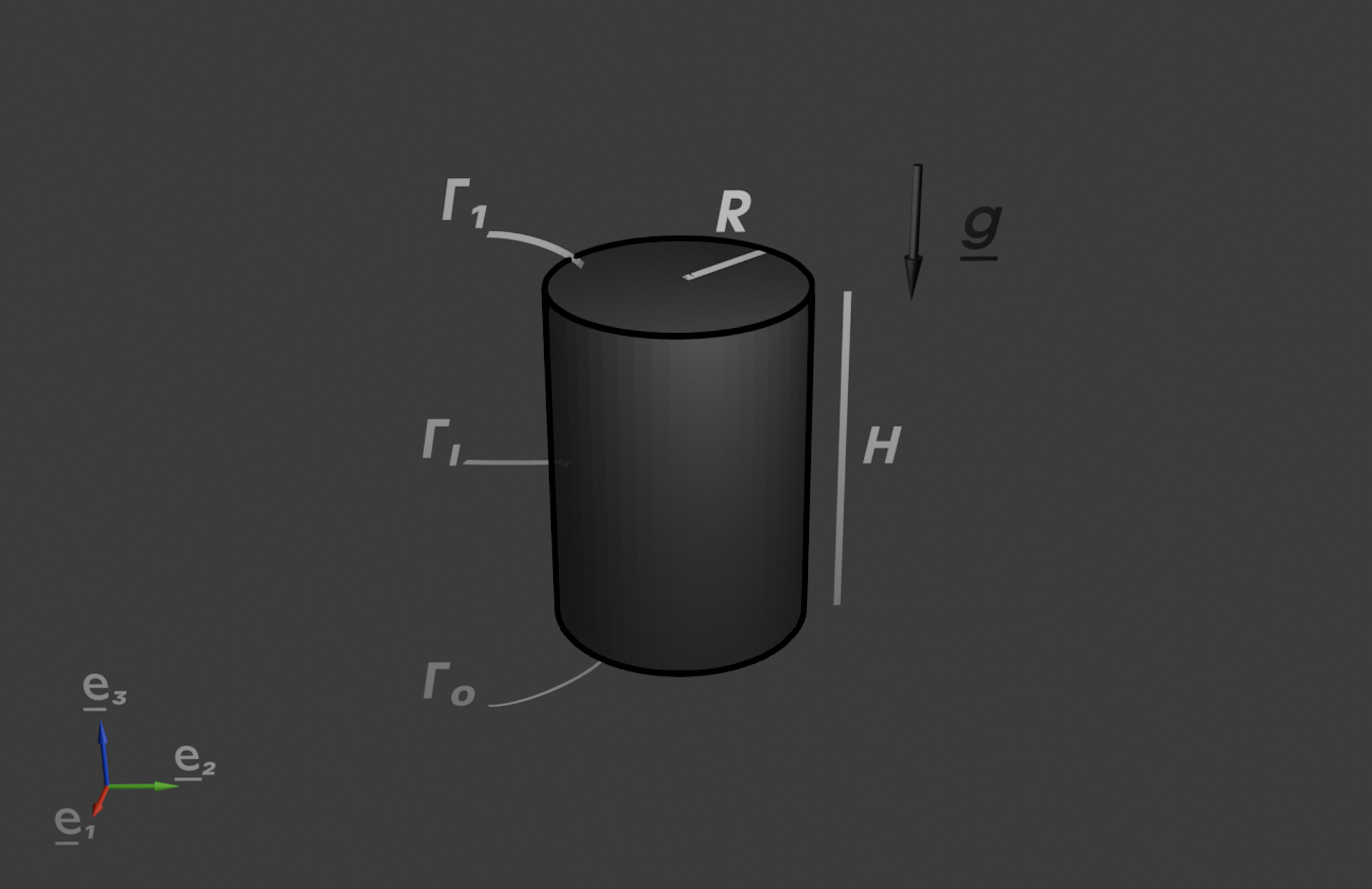 Illustration du cylindre et de ses surfaces